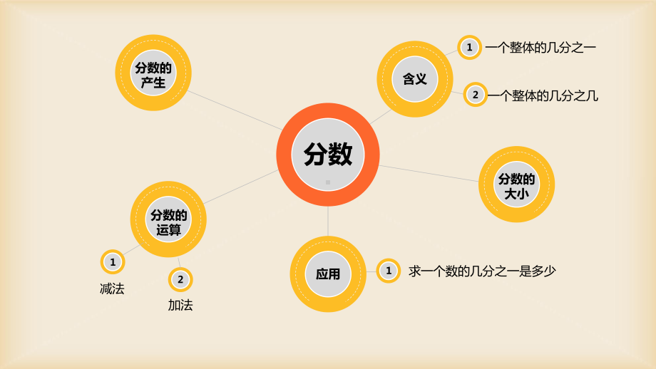 认识一个整体的几分之几练习(省一等奖)课件.pptx_第3页