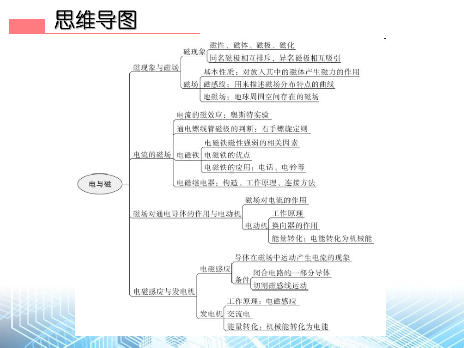 第20章《第二十章 电 与 磁》章末复习—人教版九年级物理全一册内文课件.ppt_第2页