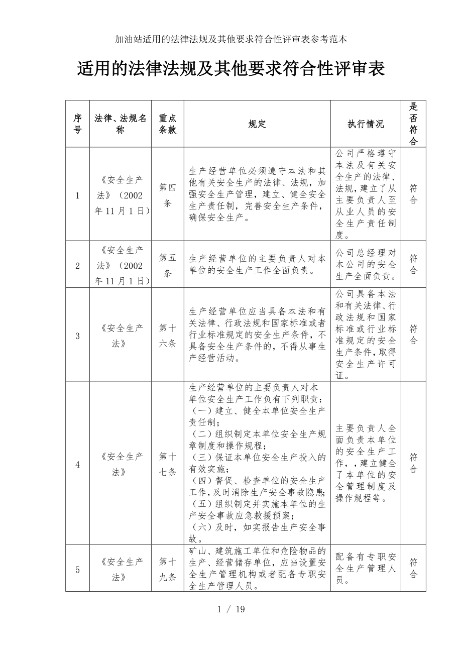 加油站适用的法律法规及其他要求符合性评审表参考范本参考模板范本.doc_第1页