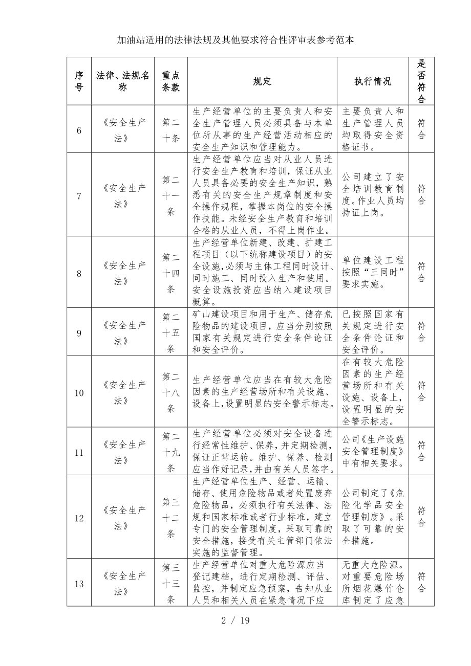 加油站适用的法律法规及其他要求符合性评审表参考范本参考模板范本.doc_第2页