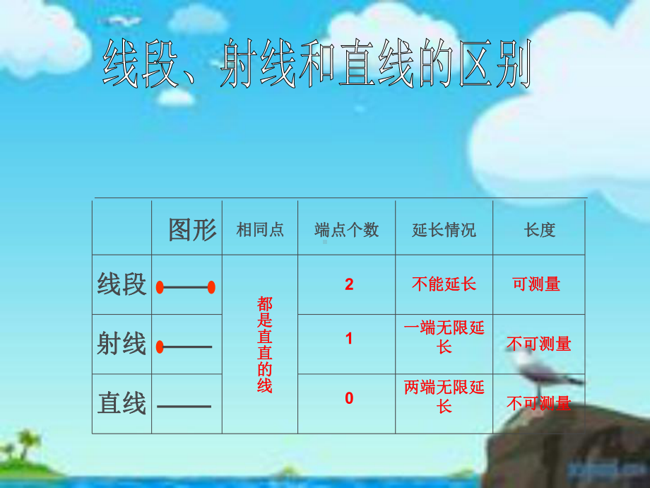 西师大版课件《角的度量》课件1.ppt_第3页