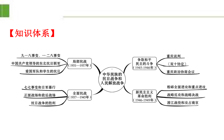 部编版新教材高中历史必修一8 单元复习课课件.ppt_第3页