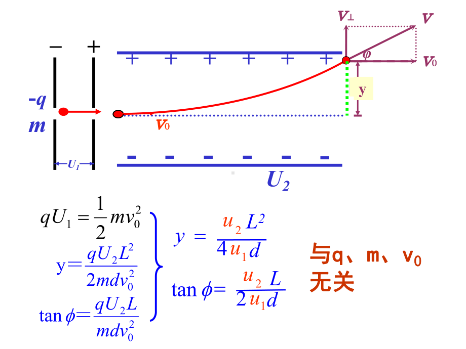 练习使用示波器课件.ppt_第2页