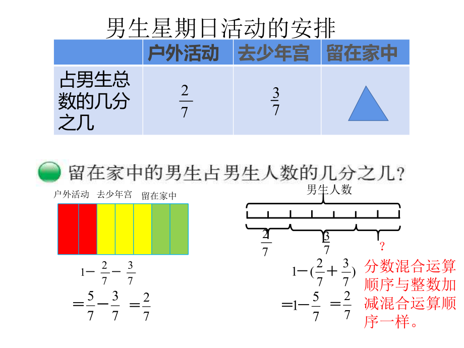 五年级数学下册课件-1.2 星期日的安排（3）-北师大版.ppt_第3页