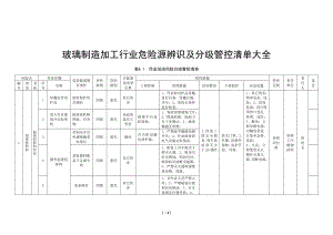 玻璃制造加工行业危险源辨识及分级管控清单范本（参考）参考模板范本.doc