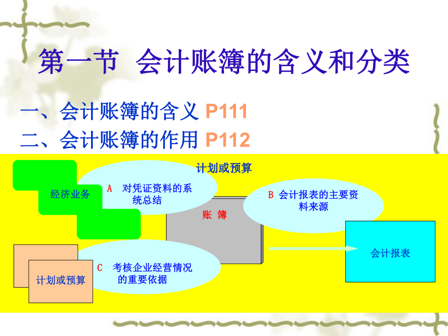 第六章会计帐簿课件.ppt_第2页