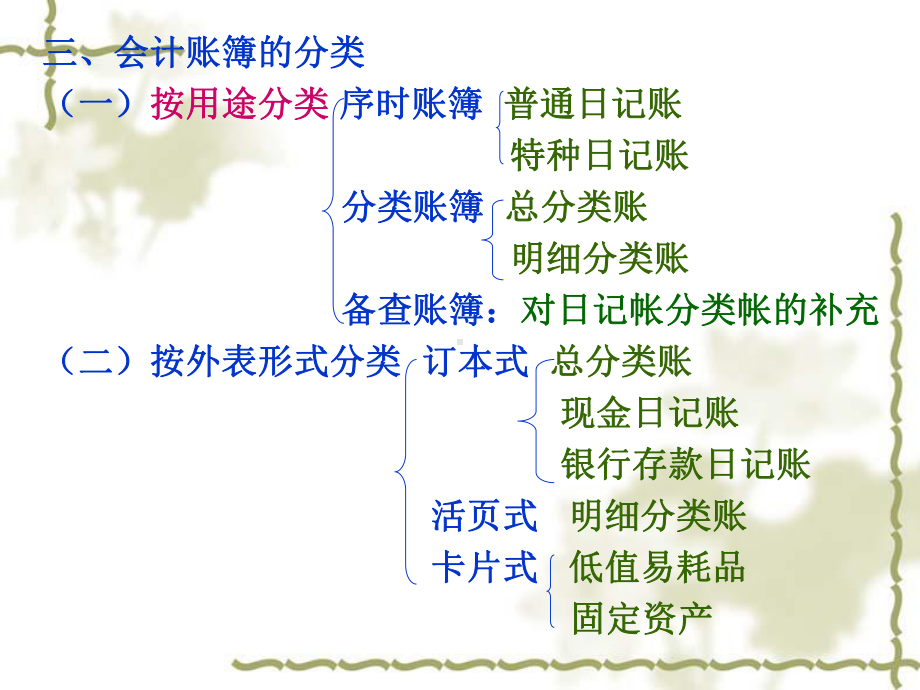 第六章会计帐簿课件.ppt_第3页