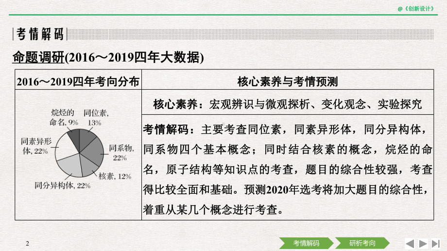 第1课时 同位素、同素异形体、同分异构体、同系物的判别课件.ppt_第2页