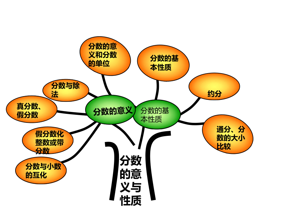 五年级数学下册课件 - 4分数与小数的互化 - 苏教版（共19张PPT）.pptx_第2页