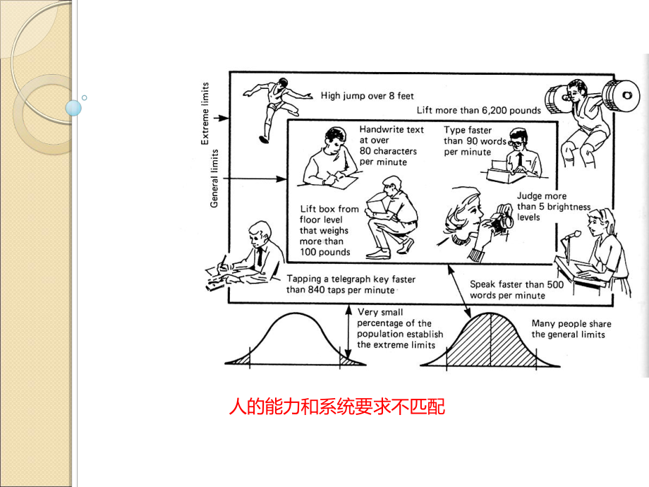 第一章人体工程学课件.ppt_第3页