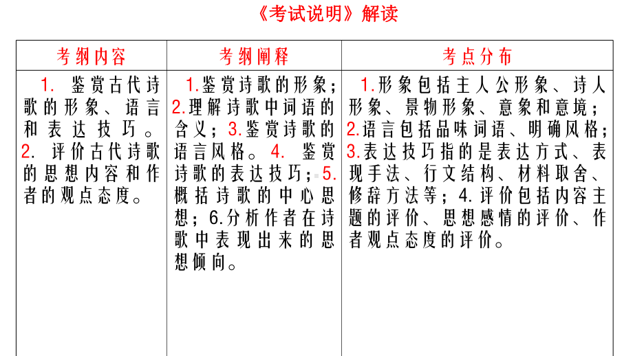 诗歌鉴赏系列讲座课件.pptx_第3页