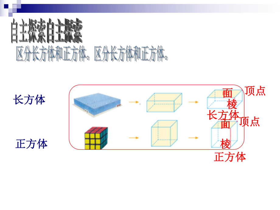 五年级数学下册课件-2.1 长方体的认识（18）-北师大版.ppt_第3页