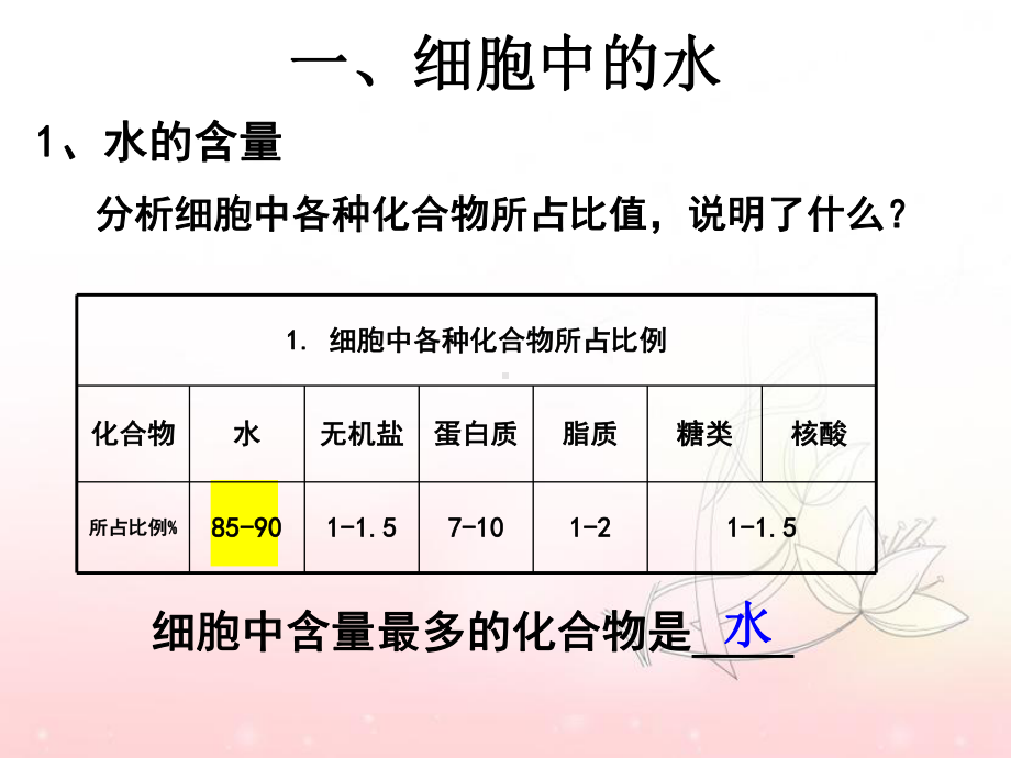 细胞中的无机物课件（新教材）人教版高中生物必修一5.pptx_第3页