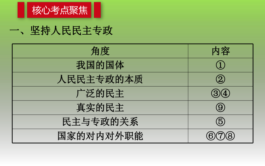 统编版政治《政治与法治》课件1.pptx_第3页