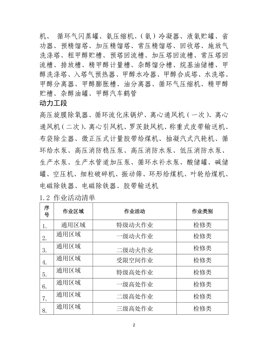 化工企业安全风险管控实施指南 甲醇参考模板范本.doc_第2页