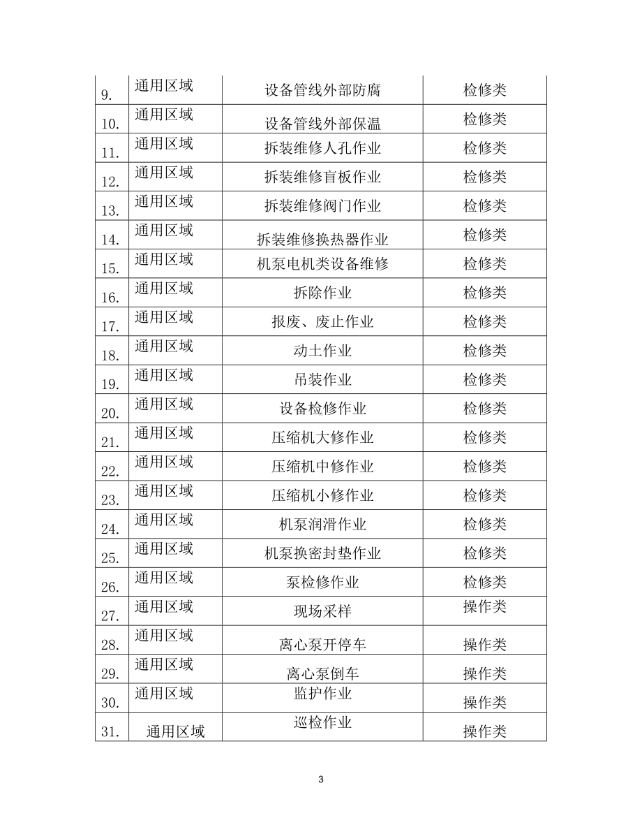 化工企业安全风险管控实施指南 甲醇参考模板范本.doc_第3页