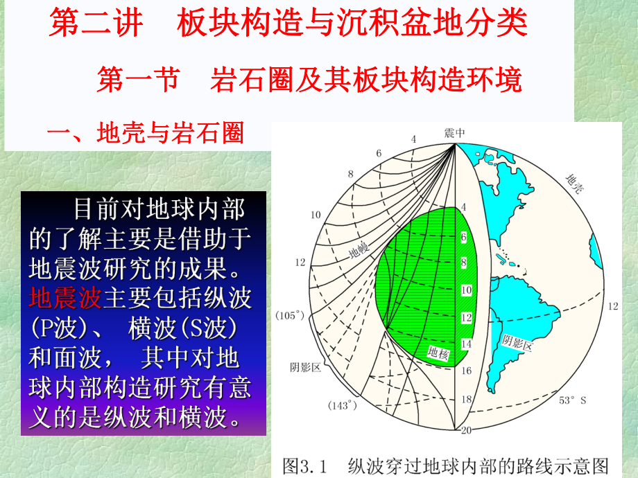 盆地(构造)分析课件第二讲 板块构造与沉积盆地分类.ppt_第1页