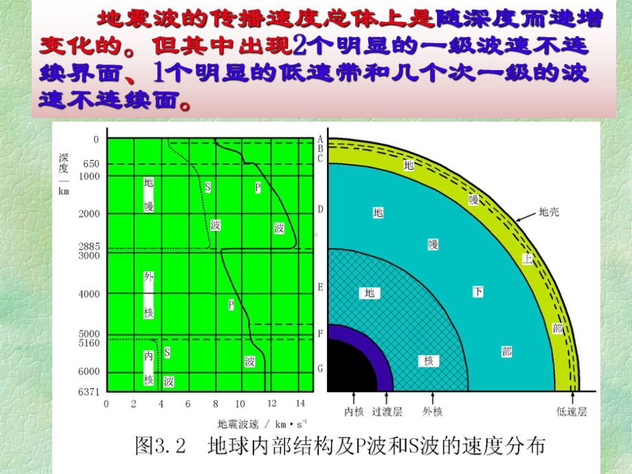 盆地(构造)分析课件第二讲 板块构造与沉积盆地分类.ppt_第2页