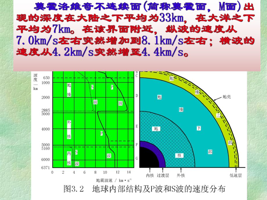 盆地(构造)分析课件第二讲 板块构造与沉积盆地分类.ppt_第3页