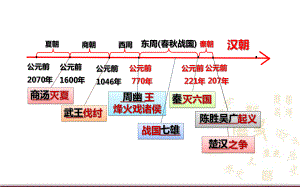 部编版初中历史《西汉建立和“文景之治”》优秀课件2.pptx