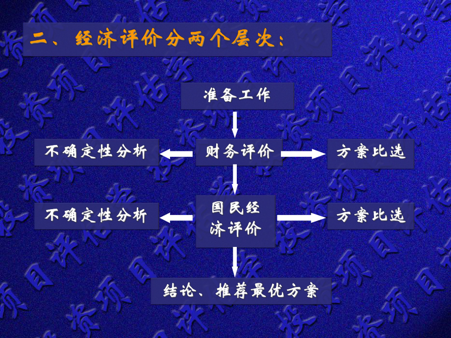 财务效益评估课件.pptx_第3页