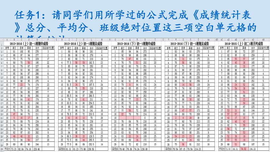 表格数据处理与分析 教学课件—从成绩数据分析学生学习情况.pptx_第2页