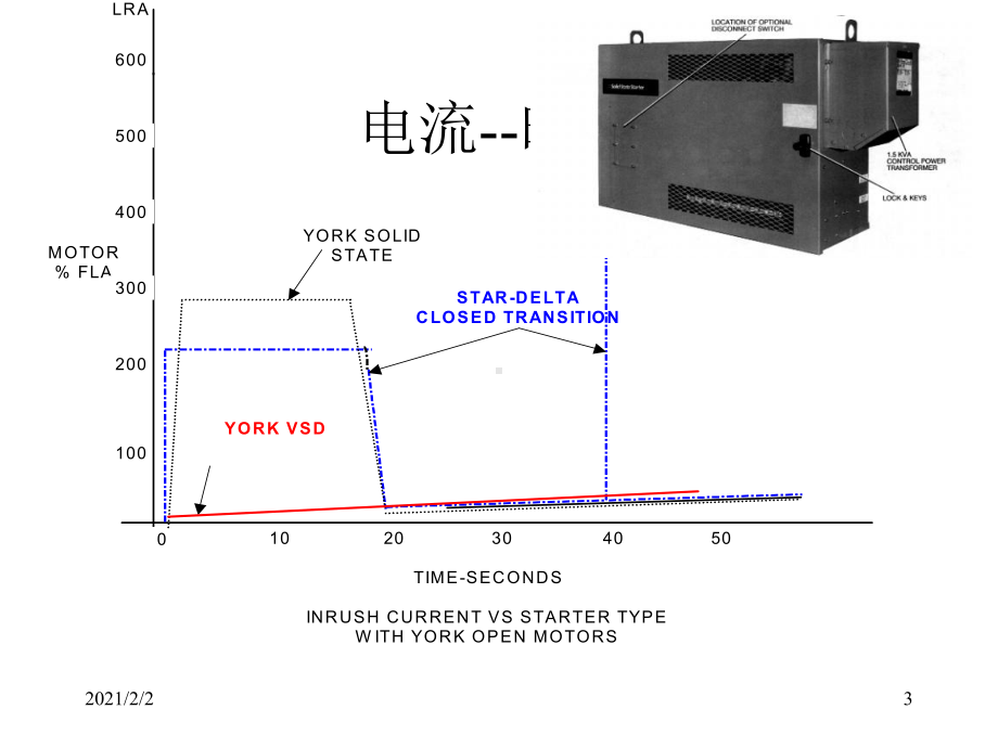 约克VSD变频器原理课件.ppt_第3页