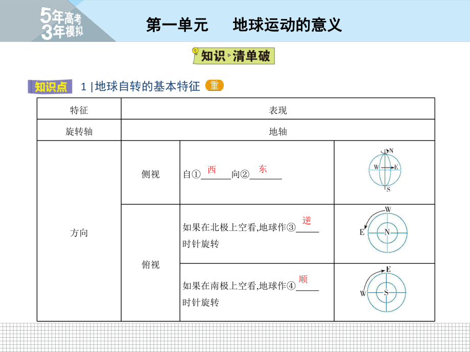 第一节 地球自转的意义课件.pptx_第3页