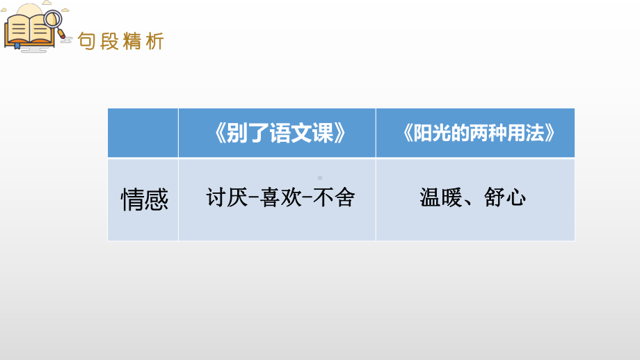 部编版六年级下册语文课件习作：让真情自然流露(完美版)4.pptx_第3页