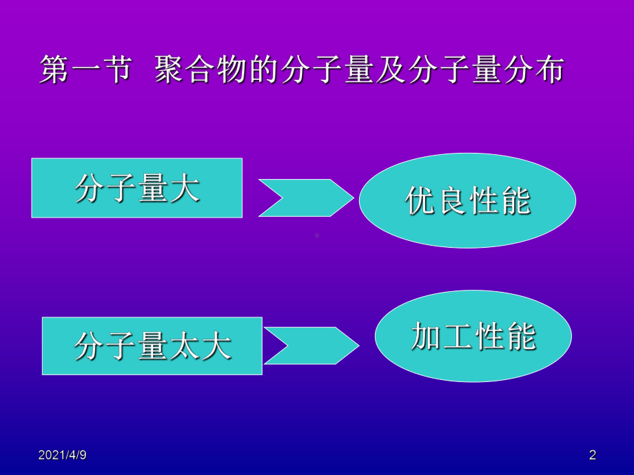 聚合物的分子量以及分子量分布课件.ppt_第2页