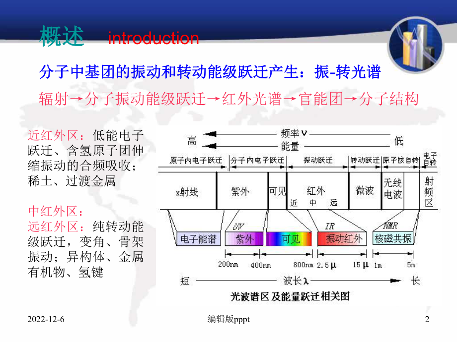 红外光谱谱图解析完整版课件.ppt_第2页