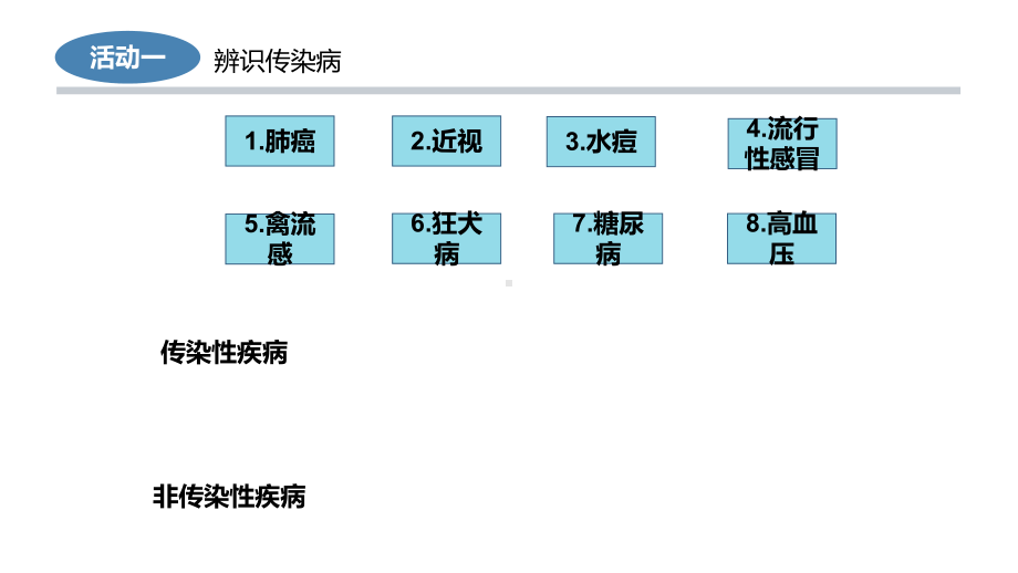 苏科版八年级下册生物《第2节 传染病的预防》(一等奖课件) .pptx_第3页