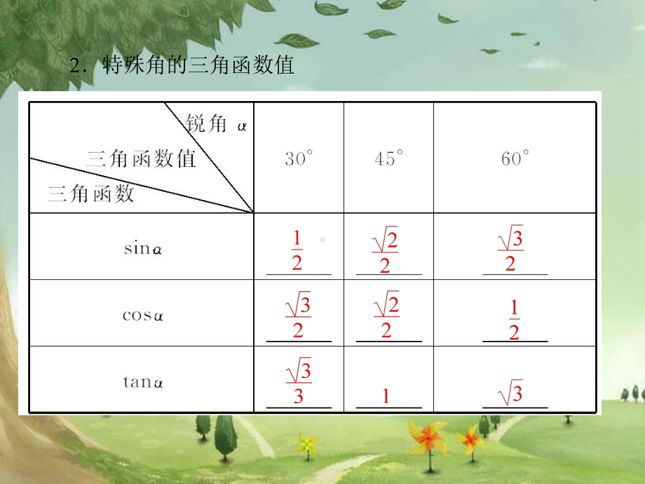 第二十八章 281 锐角三角函数》课件 (高效课堂)获奖 人教数学2022 .ppt_第3页