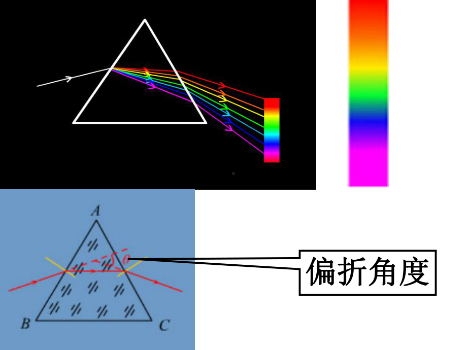 第二课时高二物理《13 4光的色散2》课件.ppt_第3页