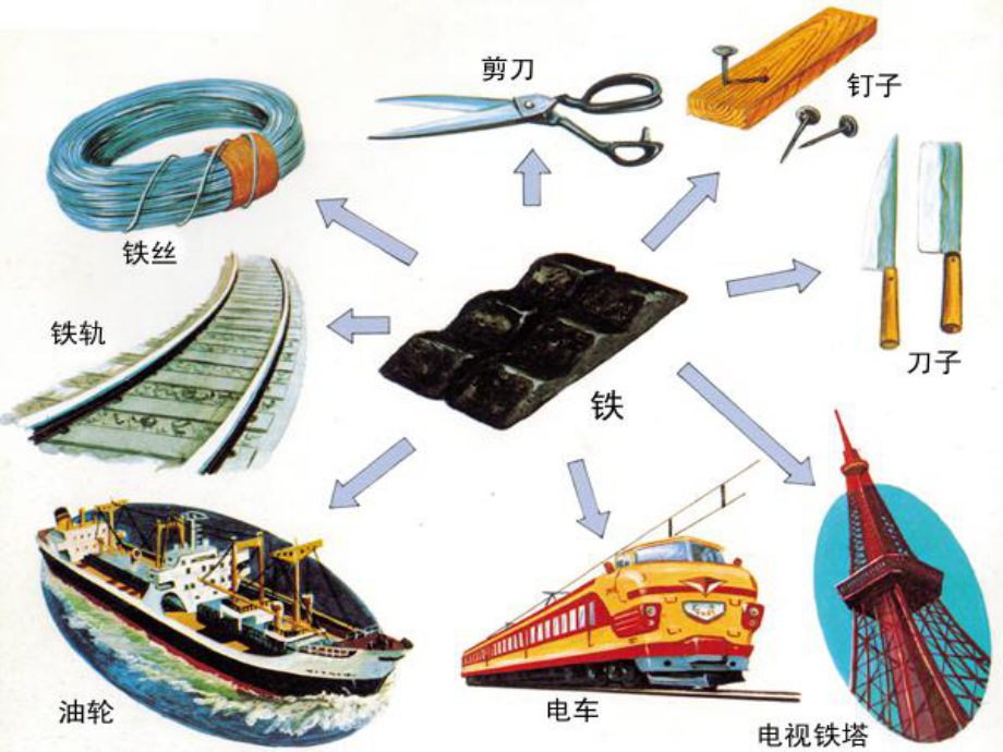 第8单元 课题1 金属材料 大赛获奖课件 公开课一等奖课件.ppt_第2页