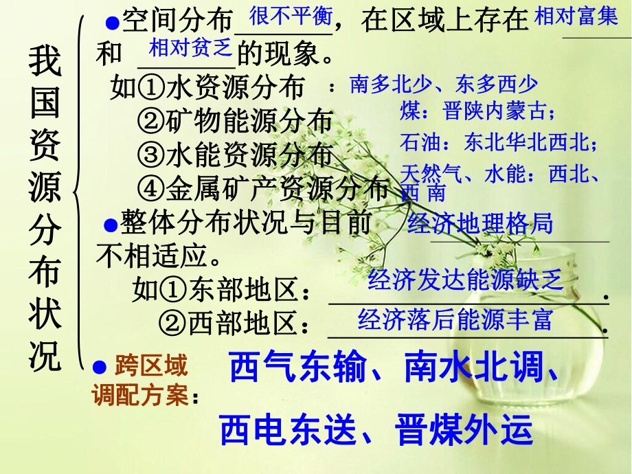 资源的跨区域调配教学课件.ppt_第2页