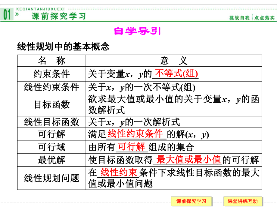 简单的线性规划问题课件.ppt_第2页