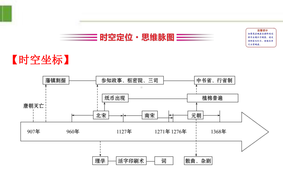 部编版新教材高中历史必修一3 单元复习课课件.ppt_第2页