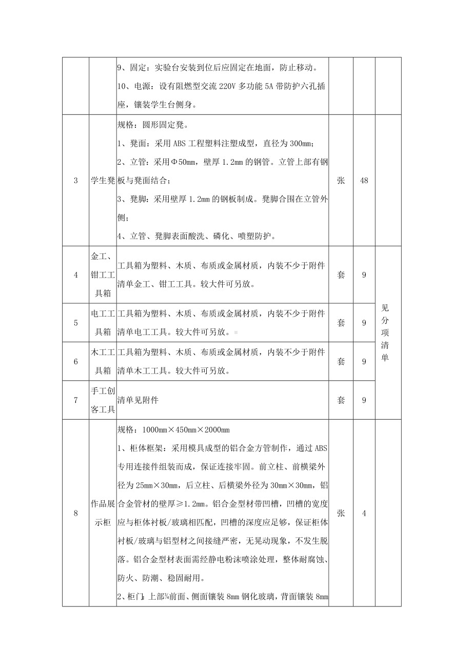 劳技教室需求设备技术参数及要求参考模板范本.doc_第2页