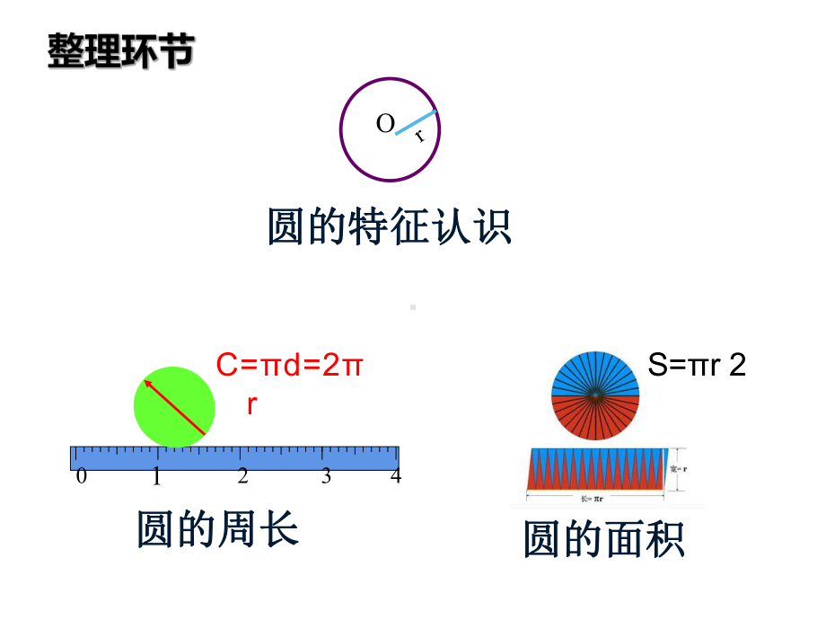 五年级数学下册课件-6整理与练习2-苏教版.ppt_第2页