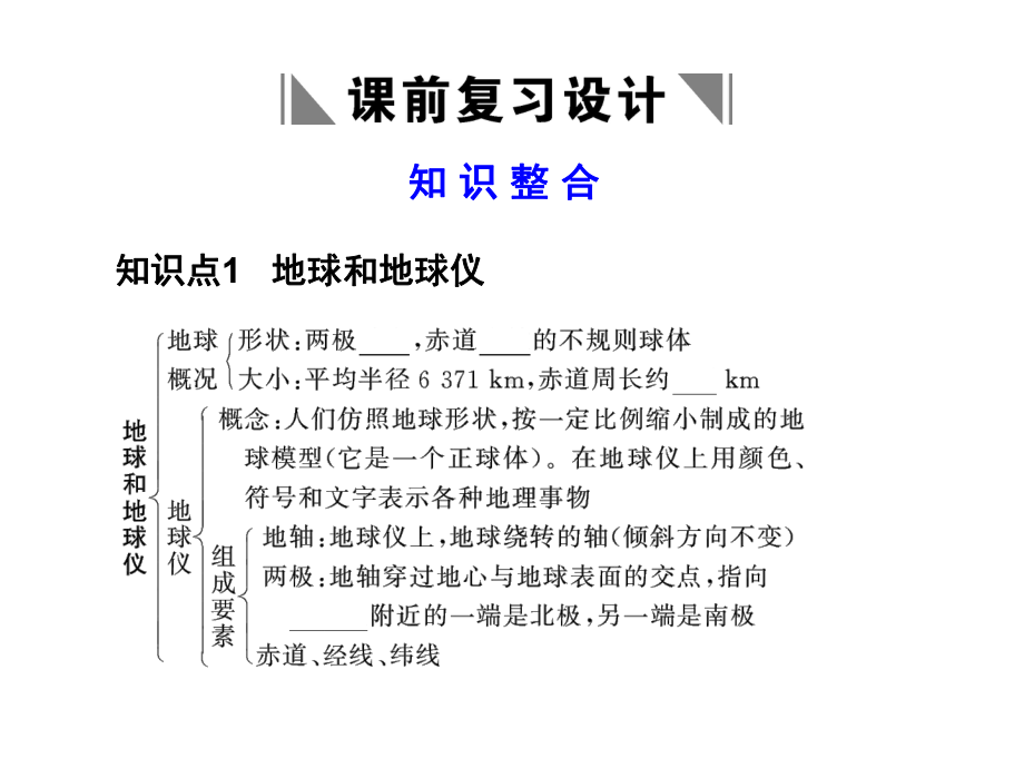 第一部分 第1章 第1节 地球和地球仪课件.ppt_第3页