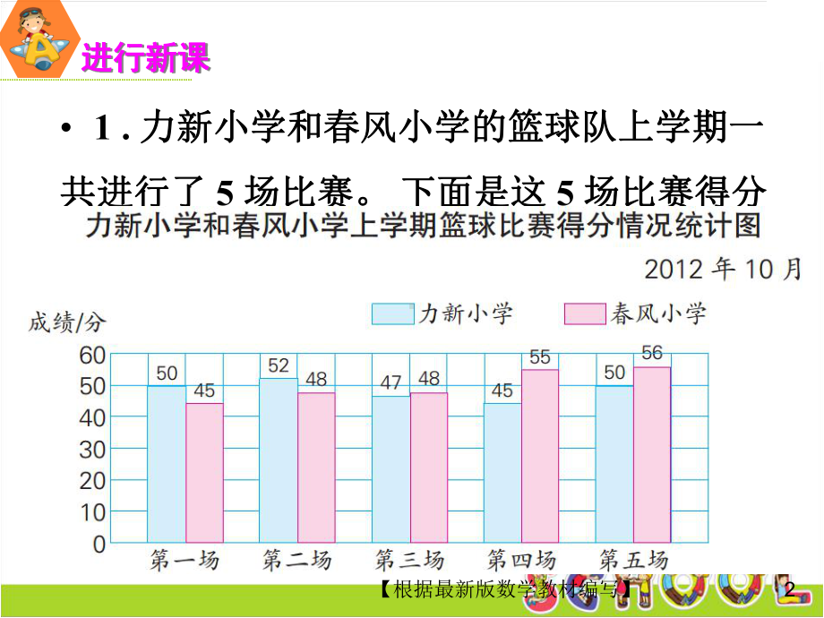 苏教版数学五年级上册2复式条形统计图课件.ppt_第2页