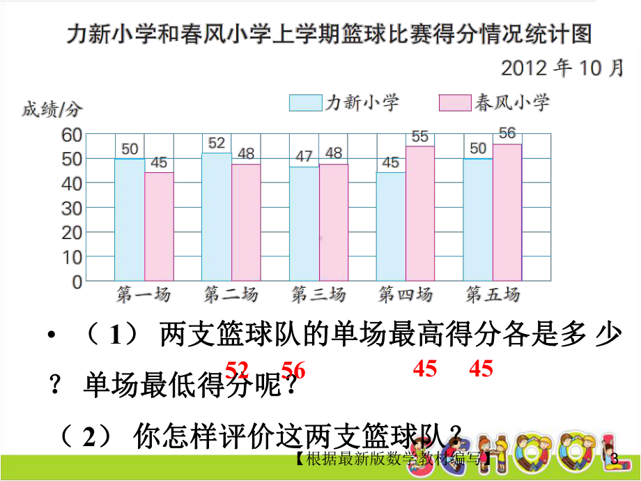 苏教版数学五年级上册2复式条形统计图课件.ppt_第3页