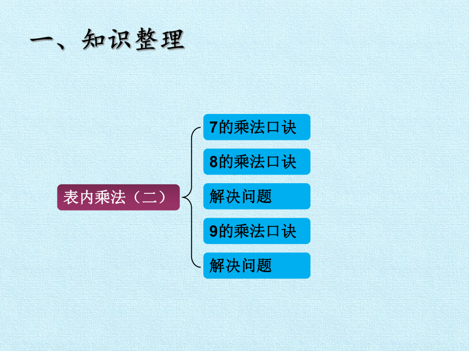 获奖课件部编人教版二年级上册数学第6单元 表内乘法(二) 复习.pptx_第2页