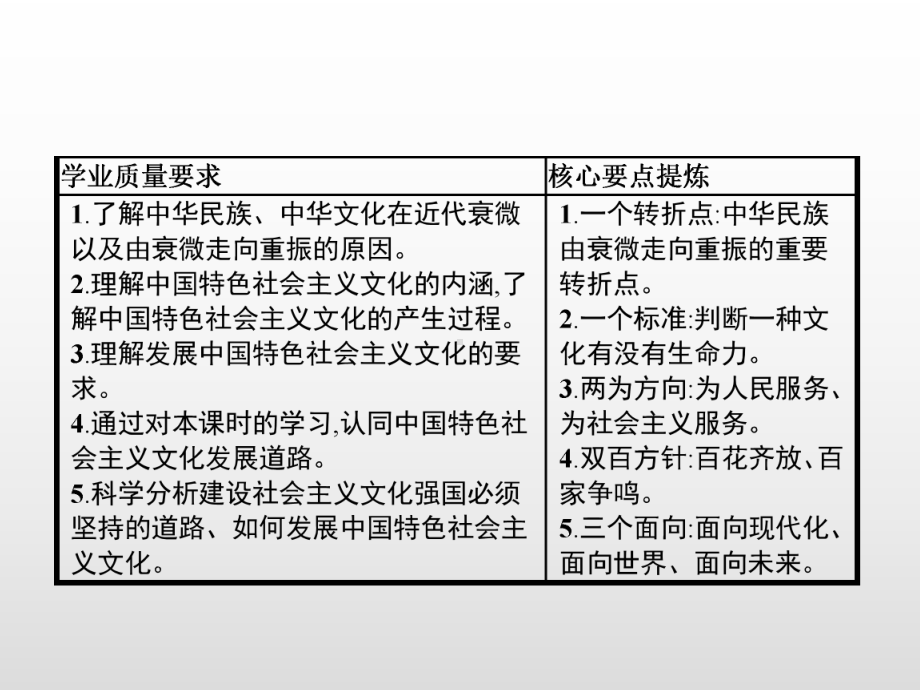 统编版高中政治《文化发展的必然选择》优秀课件1.pptx_第2页