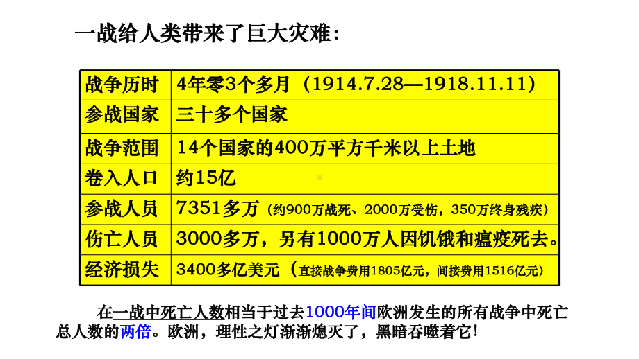 统编版《第一次世界大战与战后国际秩序》课件1.pptx_第3页