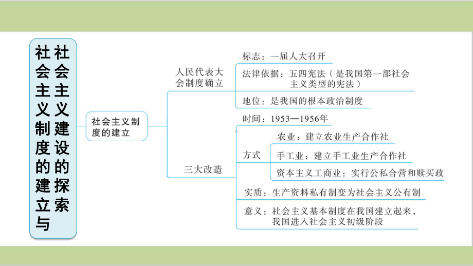 部编(统编)人教版八年级下册初中历史 第二单元期末单元复习课件.ppt_第3页