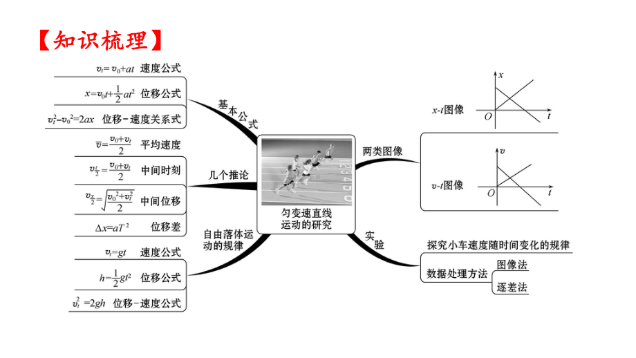 第二章匀变速直线运动—（新教材）人教版高中物理必修一期末复习课件.pptx_第2页