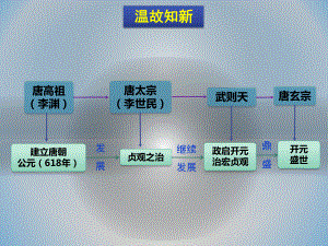 部编版《盛唐气象》精美课件1.pptx