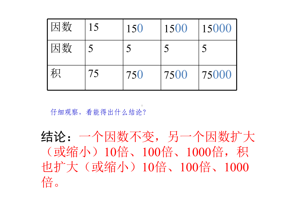 五年级上册数学课件-1.1 小数乘法 北京版（共11张PPT）.ppt_第2页